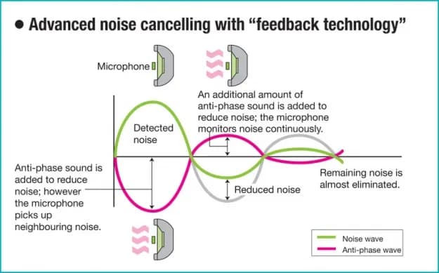 Redukcja szumów w słuchawkach: Jak działa i czy warto?