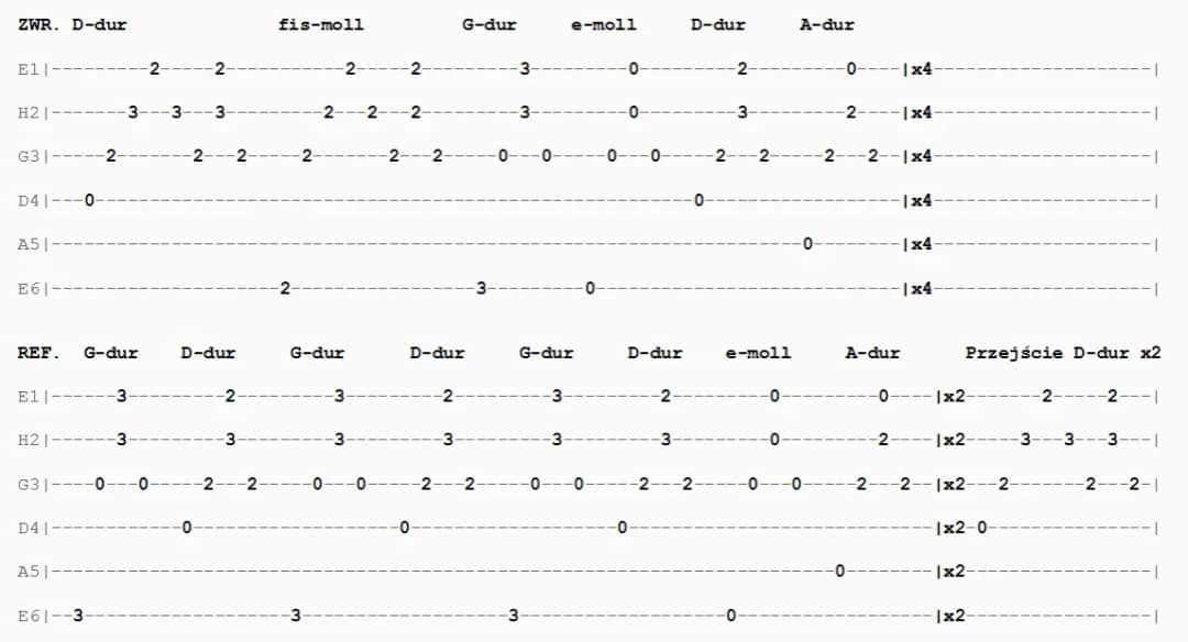 Nuty do piosenki jaki był ten dzień – zagraj ją na gitarze łatwo