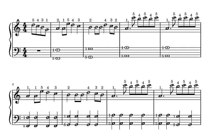 Nuty do piosenki kim ja jestem - różne aranżacje i ceny