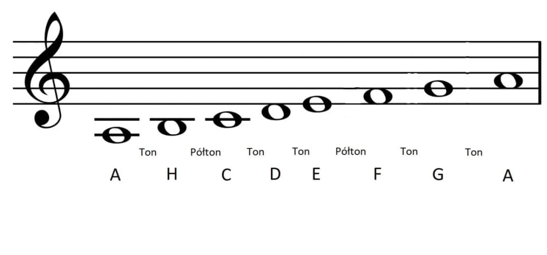 Jaka to nuta E Dorian – poznaj sekrety tej fascynującej gamy