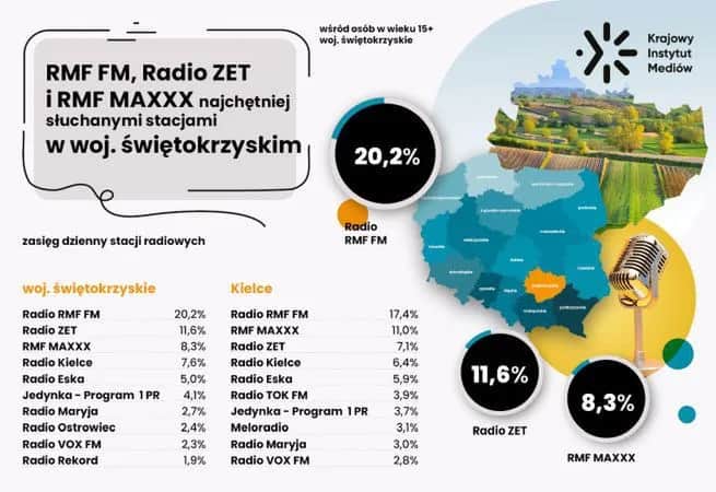 Rmf fm jaka częstotliwość – znajdź swoją stację i nie przegap ulubionej muzyki