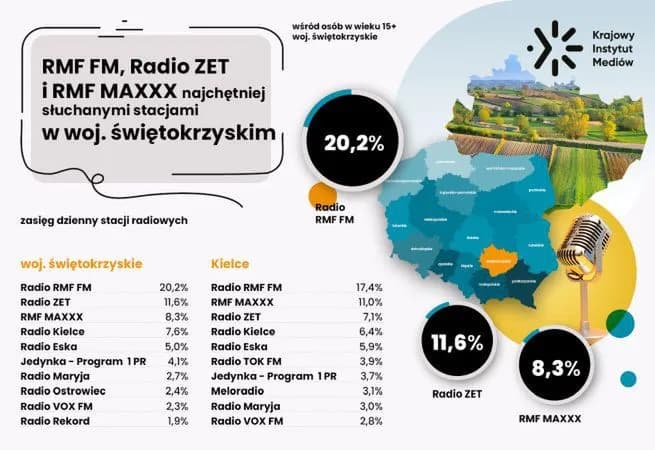 Rmf fm jaka częstotliwość – znajdź swoją stację i nie przegap ulubionej muzyki