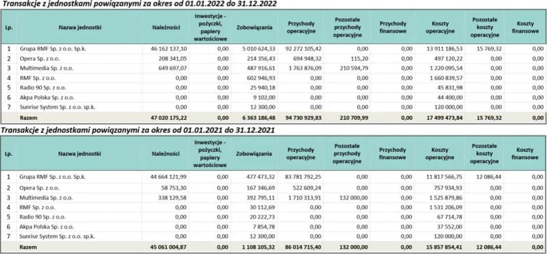 Ile zarabia się w radiu RMF FM? Zaskakujące fakty o pensjach!